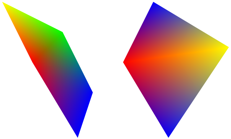 Mean Value Coordinates